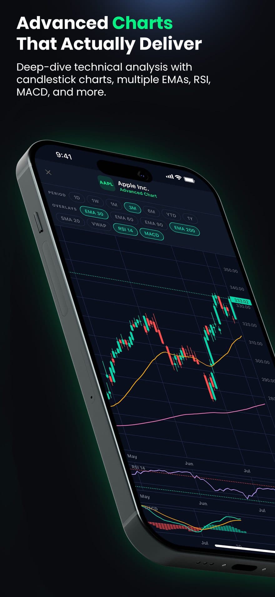 Nexfuse — Advanced charts — candlesticks, EMAs, RSI & MACD